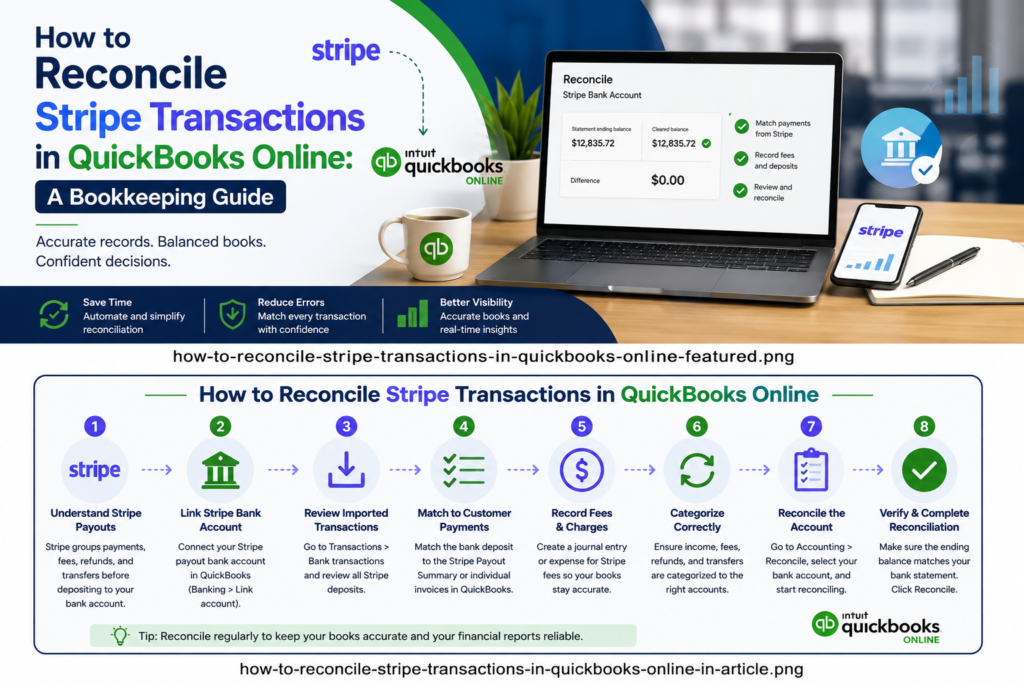 reconcile Stripe transactions in QuickBooks Online