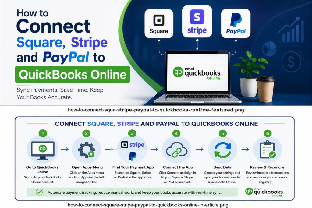 connect Square, Stripe, and PayPal to QuickBooks Online