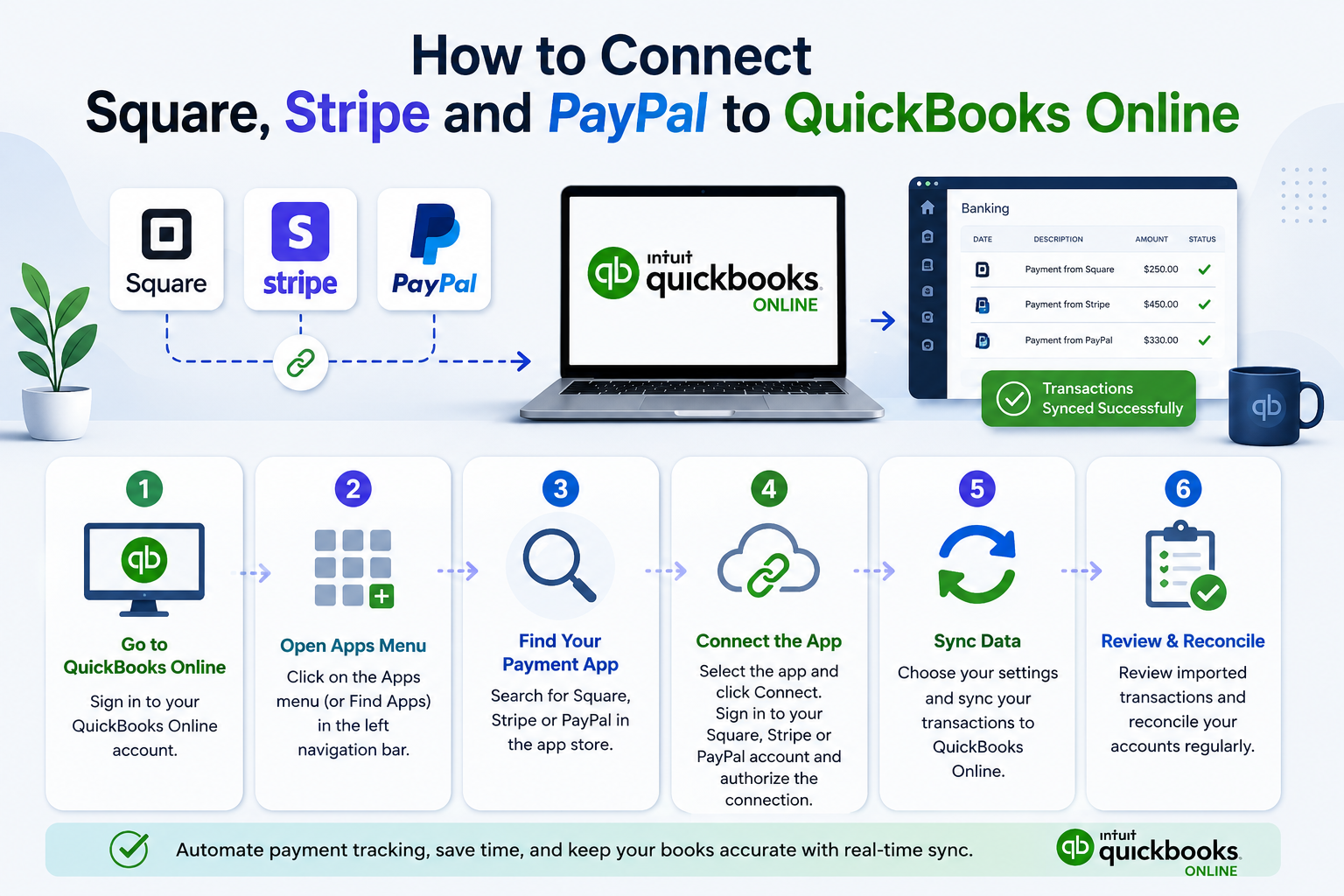 Common mistakes when syncing Square, Stripe, and PayPal to QuickBooks Online