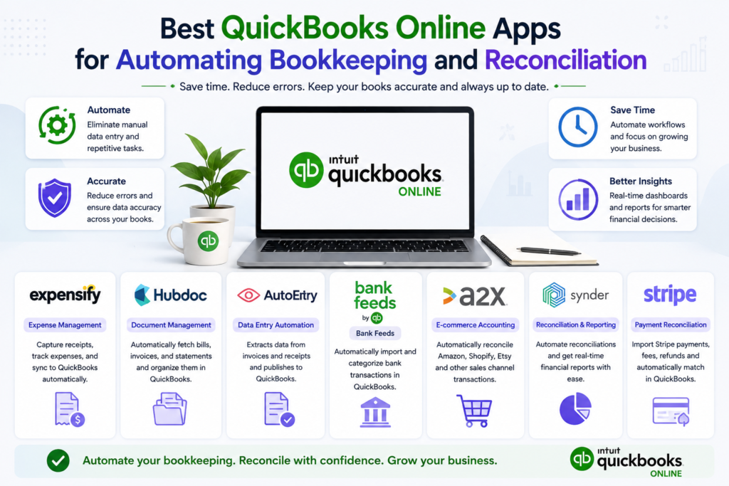 best QuickBooks Online apps for bookkeeping automation