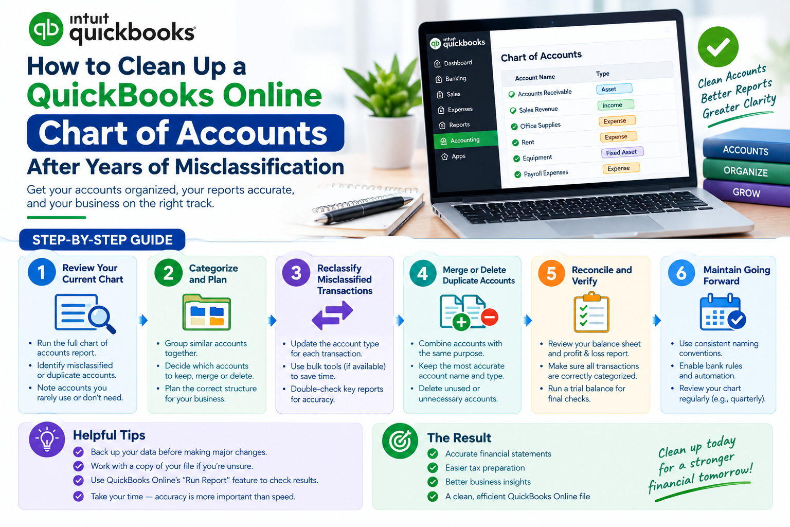 Chart of accounts cleanup process for QuickBooks Online