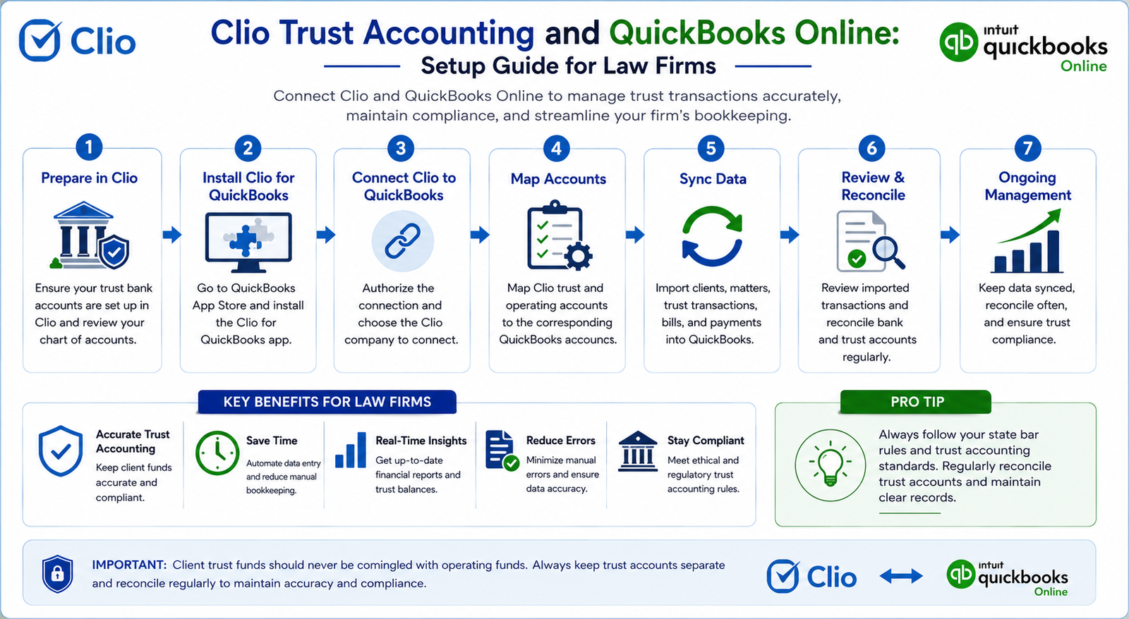 Common mistakes when setting up Clio trust accounting sync with QuickBooks Online