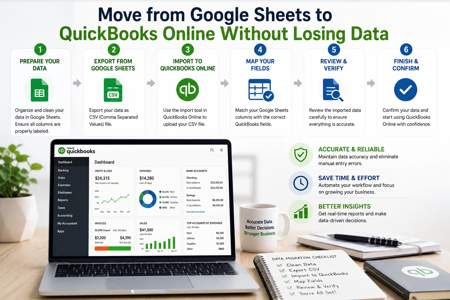 Correct import order when moving from Google Sheets to QuickBooks Online