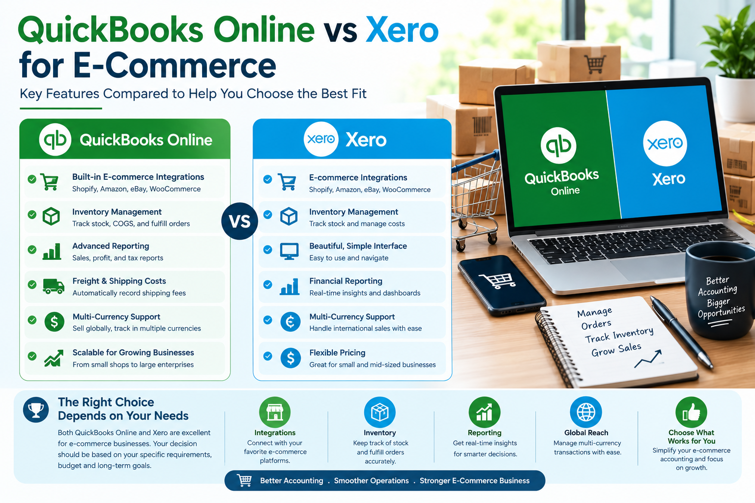 QuickBooks Online vs Xero for e-commerce comparison across inventory, currency, and channel integrations